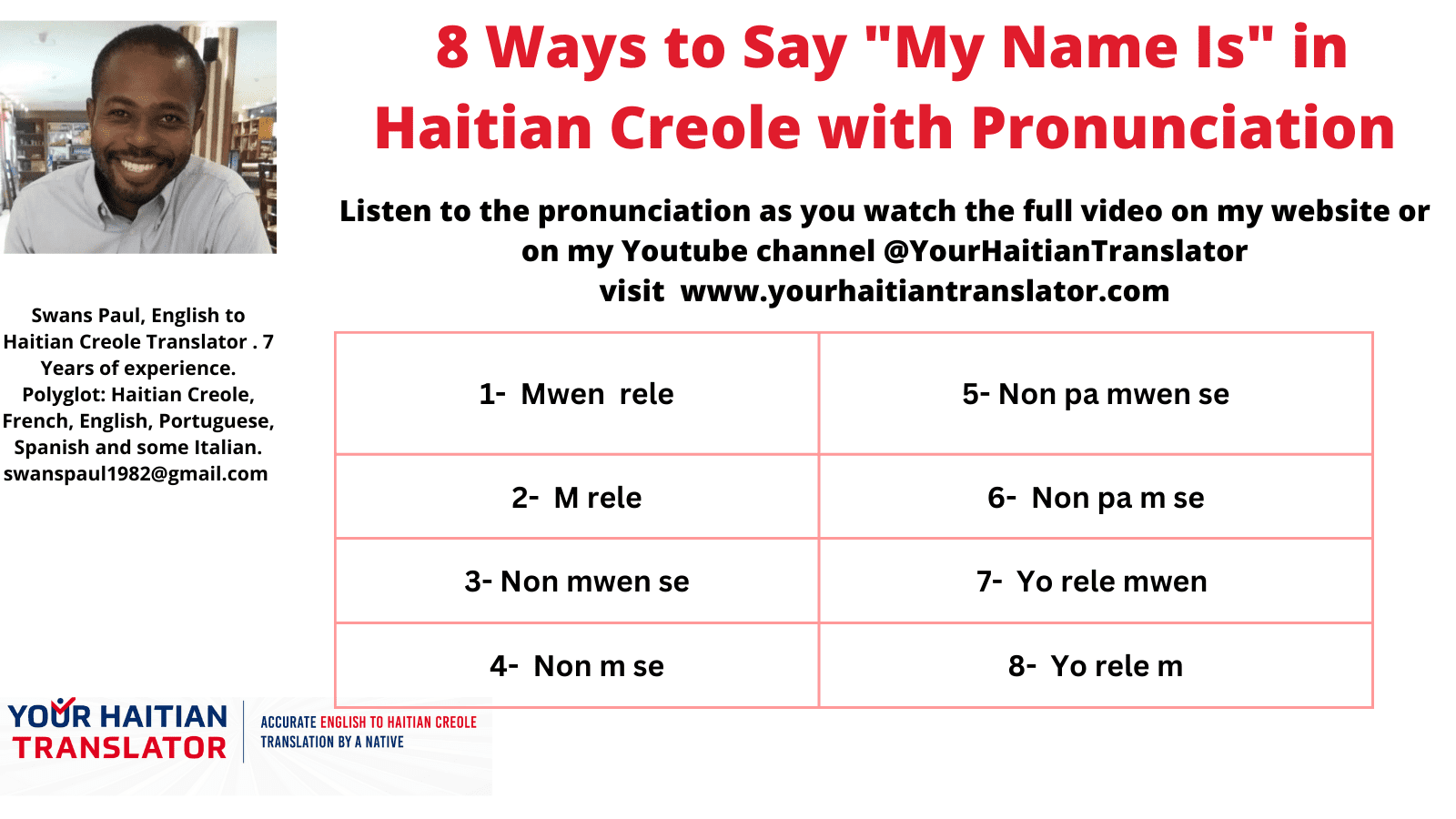 Haitian Creole Translator shows 8 ways to say "My Name Is" in Haitian Creole